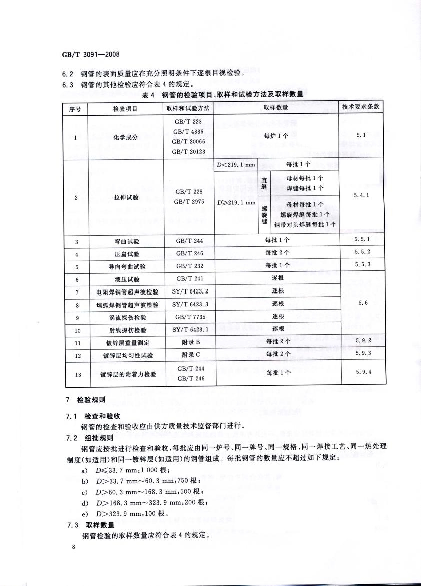 低压流体输送用焊接钢管 国标 GBT 3091-2008 代替GBT 3091-20010009