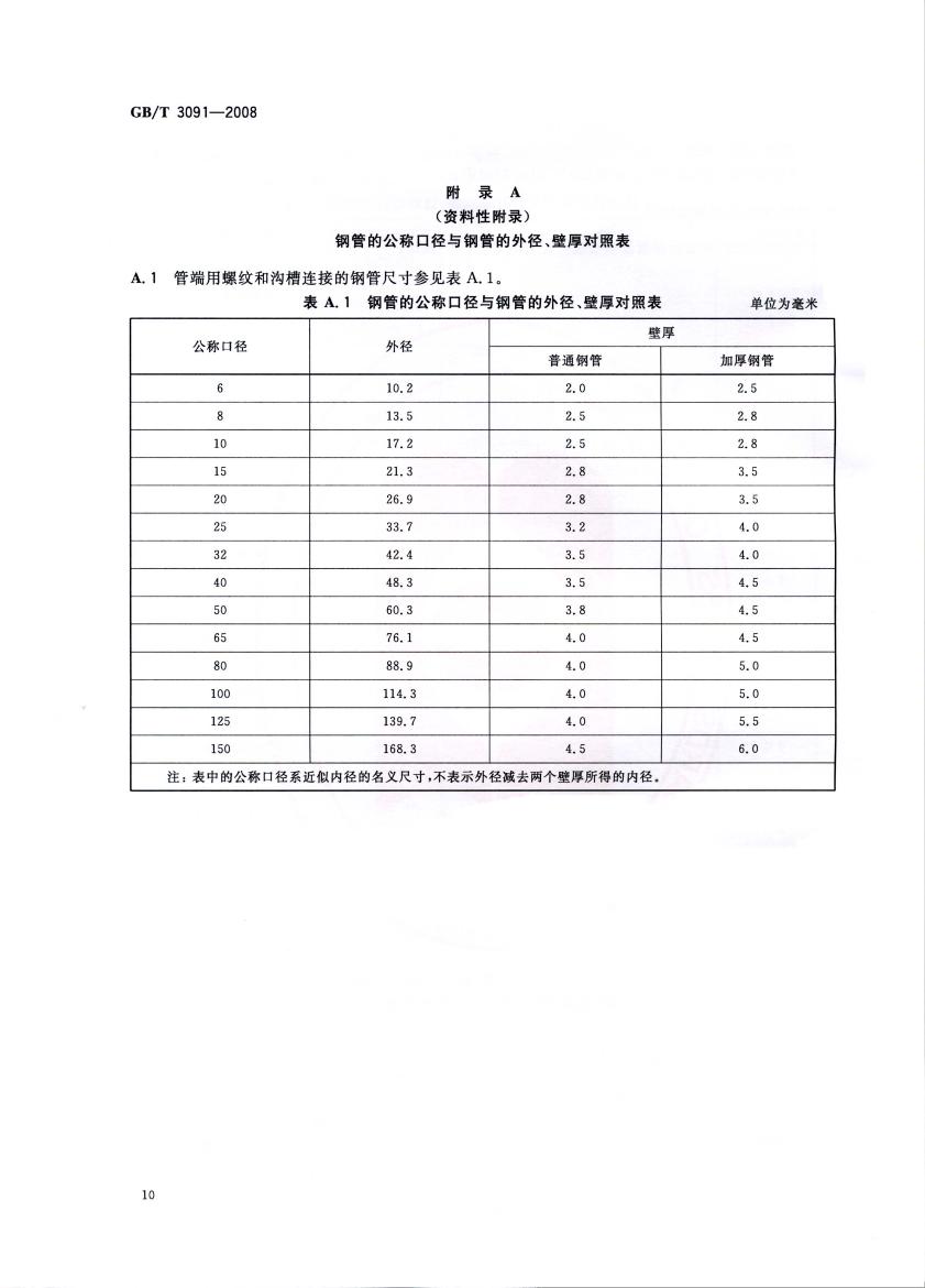 低压流体输送用焊接钢管 国标 GBT 3091-2008 代替GBT 3091-20010011